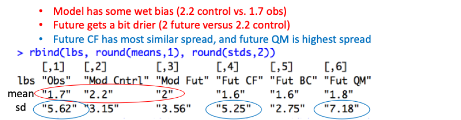 C3WE Extremes Tutorial 2019 Problem Statistical