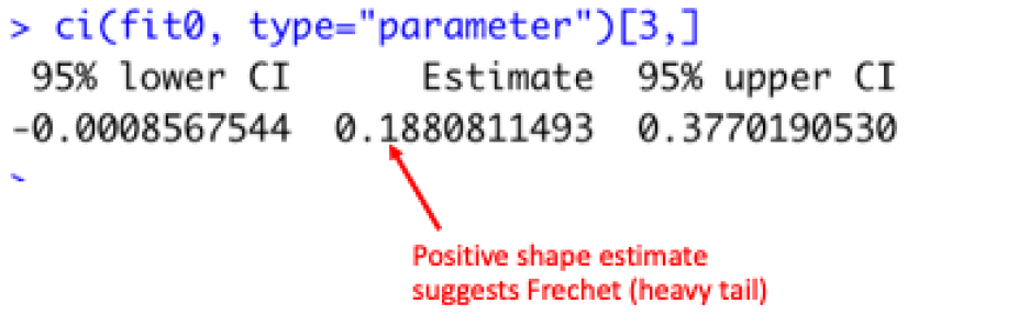 C3WE Extremes Tutorial 2019 Problem Statistical