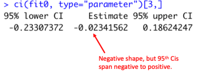 C3WE Extremes Tutorial 2019 Problem Statistical