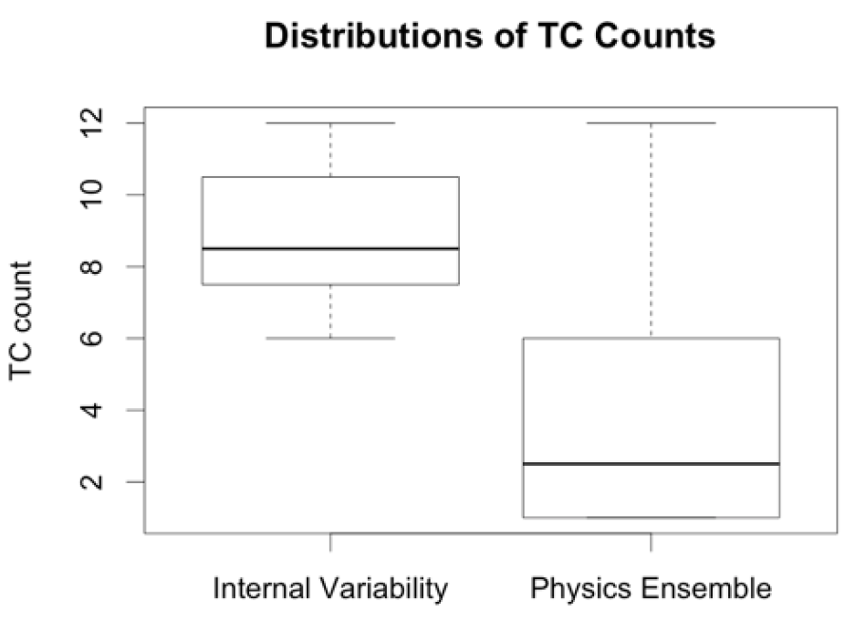 C3WE Extremes Tutorial 2019 Problem Uncertainty
