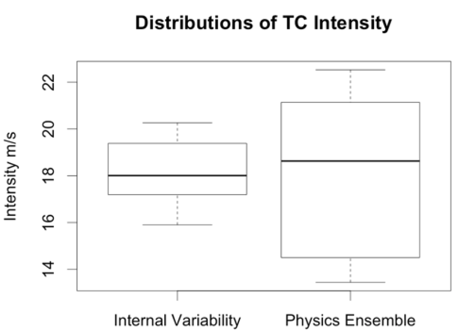 C3WE Extremes Tutorial 2019 Problem Uncertainty