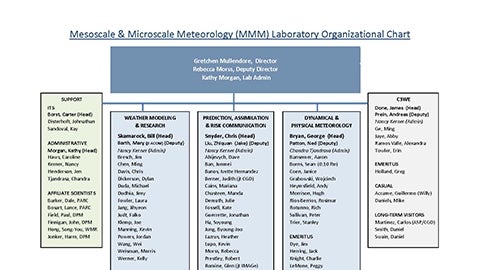 MMM Orgchart cropped